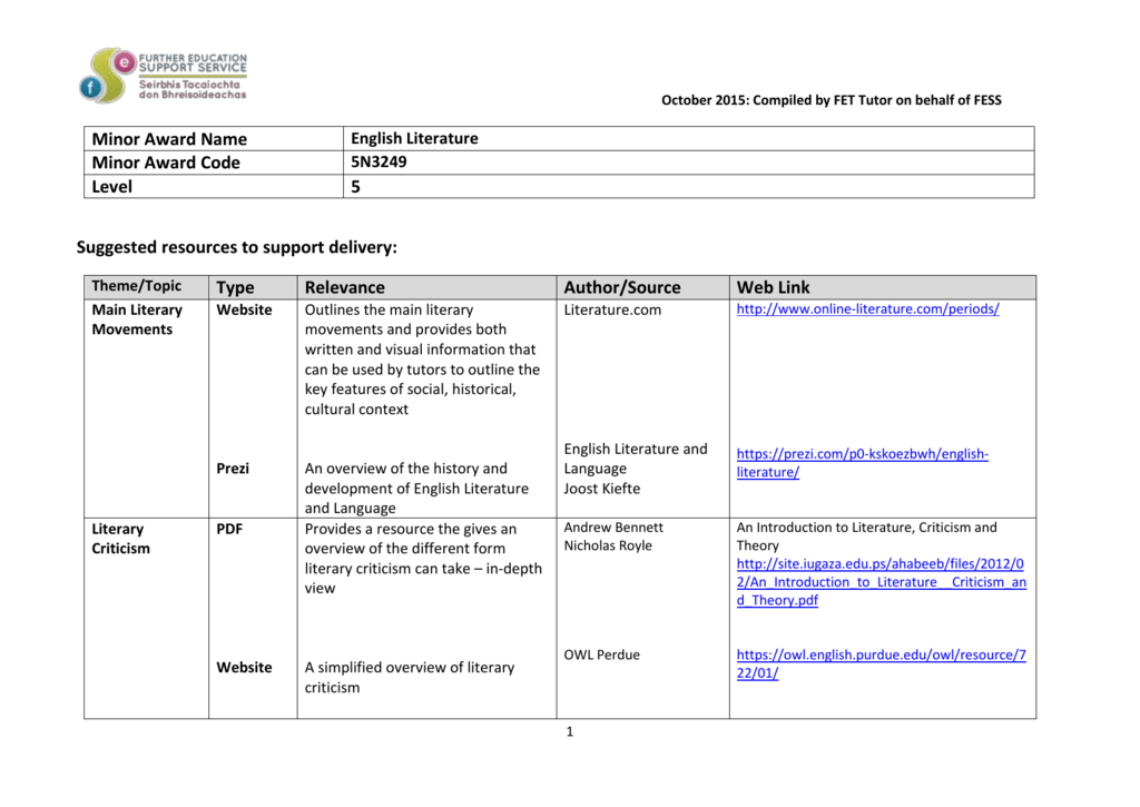 History Of English Literature Pdf