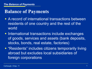 Chapter 11 Balance of Payments