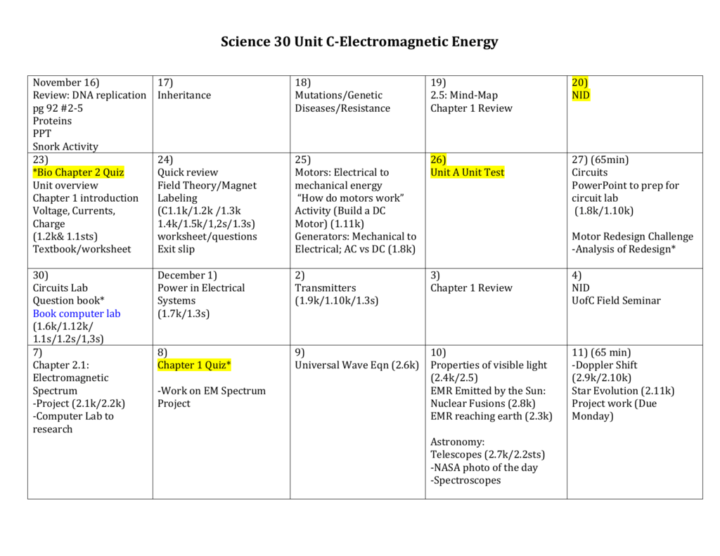 Gizmos Student Exploration Star Spectra Answer Key ...