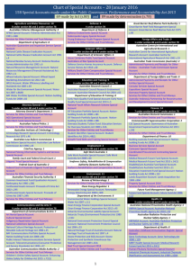 Chart of Special Accounts