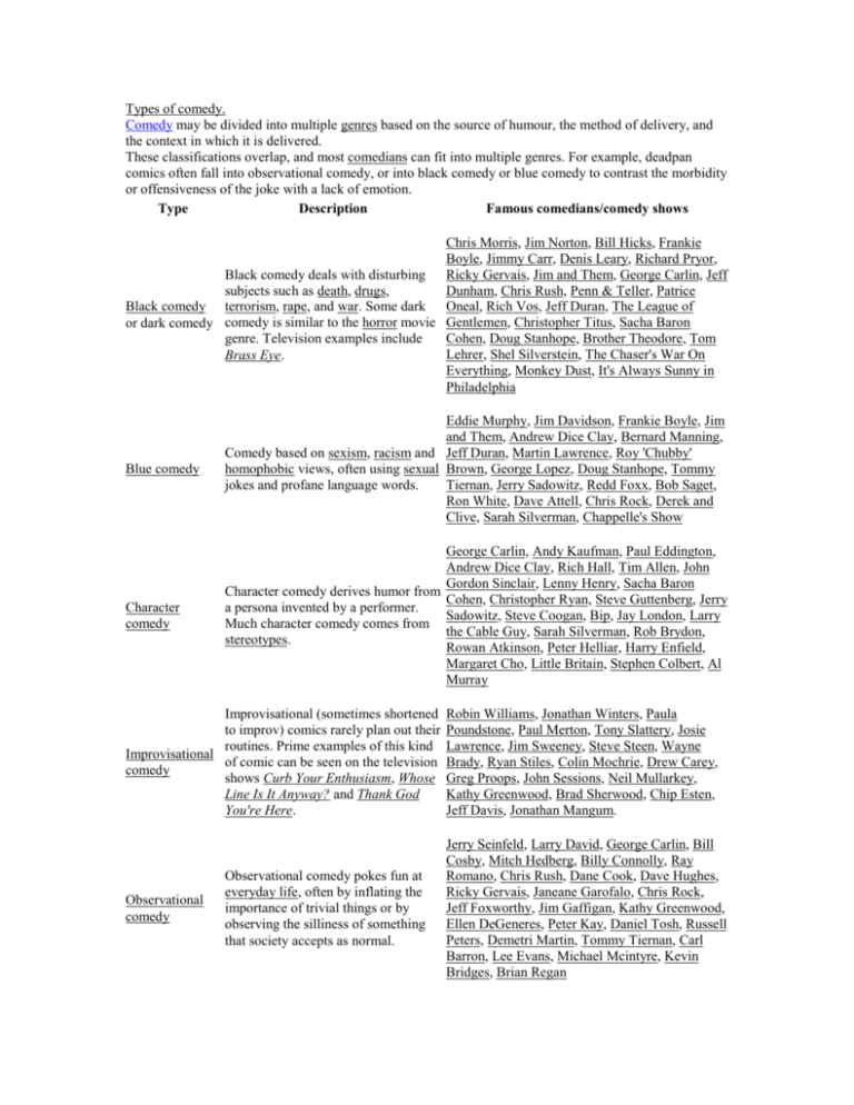 Types Of Comedy Series