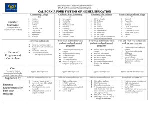 CA Four Systems of Higher Ed - UCLA Early Academic Outreach