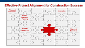 Supplier Engagement