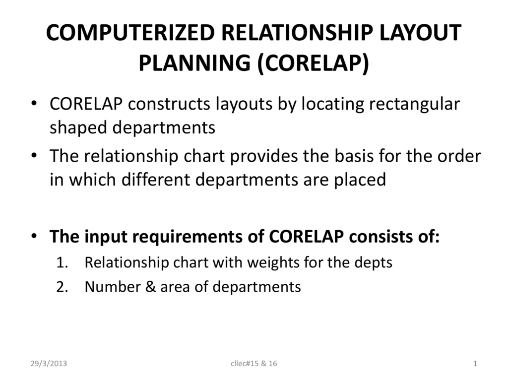 corelap layout example