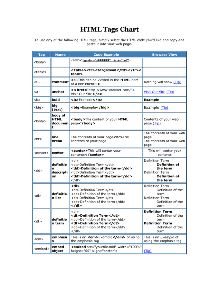 html-tags-chart