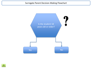 Surrogate parent responsibilities include