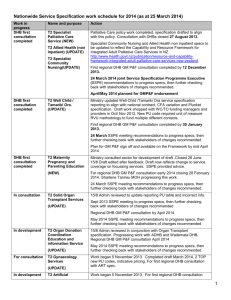 2011 SSPE service spec recommendation for approval work schedule
