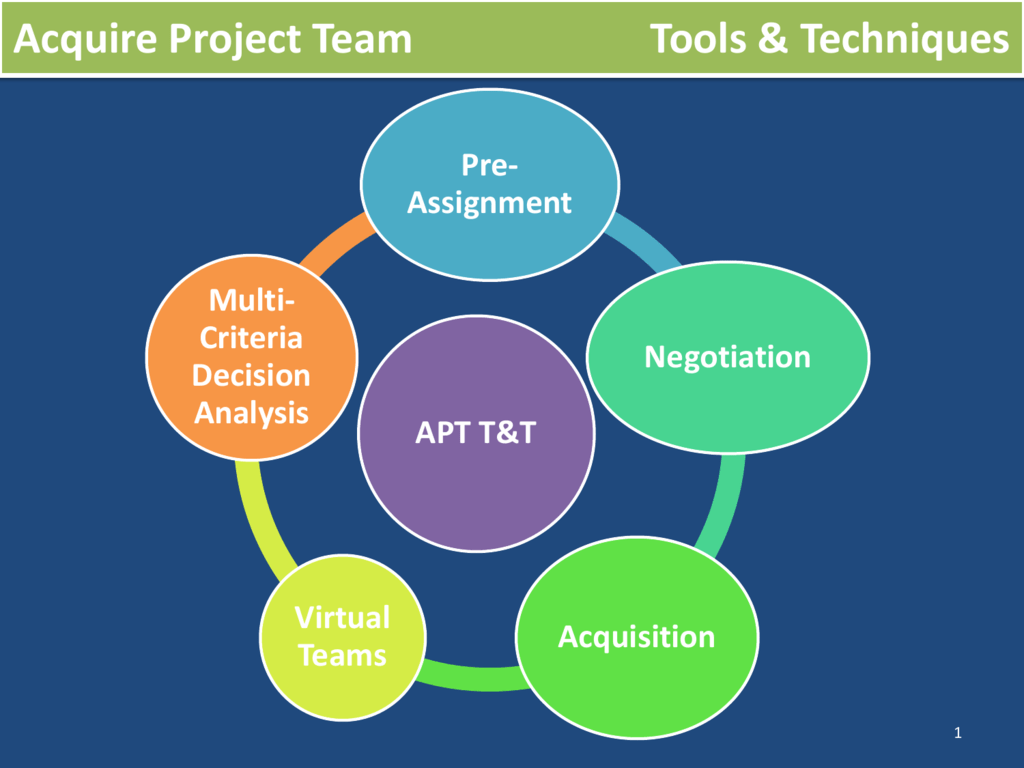 Technique tools. Project Team. Multi Criteria decision making Fuzzy. Multi-Criteria routing problem Mesh. Techniques of decision-making include.