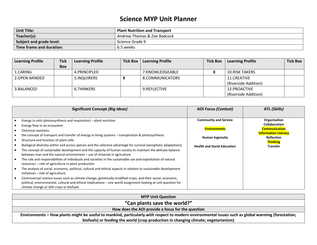 Reporting unit. Unit Plan IB. Unit planning. Пример MYP юнита. Unit Planner in CIS.