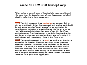 HUM 210 Concept Map