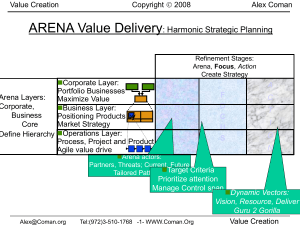 ARENA Value Delivery: Harmonic Strategic Planning