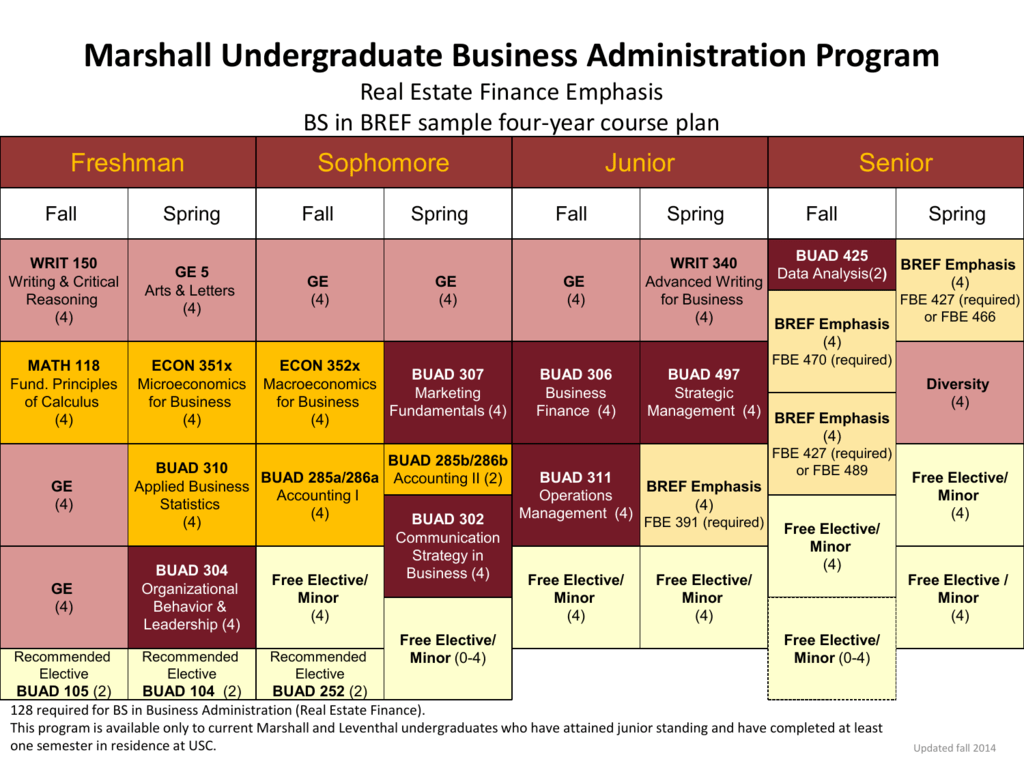 usc business administration course plan