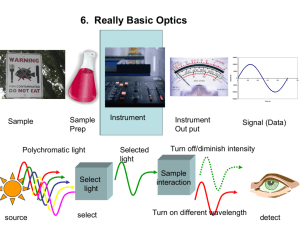 Really Basic Optics ppt