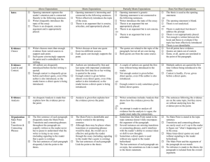 Essay Rubric - Read. Think. Write.