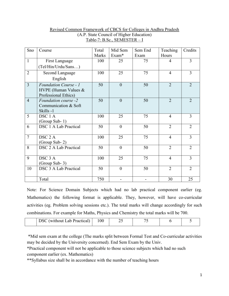 BSc Physics Syllabus 01122015