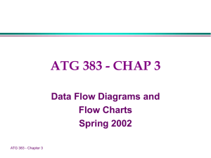 ATG 383 - CHAP 3