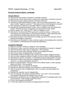 PSY510 - Cognitive Psychology. J.P. Toth. Spring 2013 Key terms