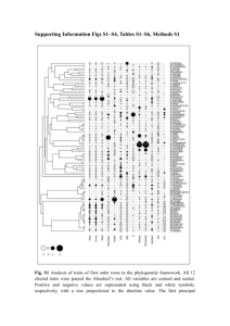 nph12842-sup-0001-FigsS1-S4-TablesS1-S6-MethodS1