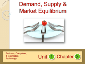 AP Macro 1-8 Demand, Supply, Shifters, ALL IN ONE v2