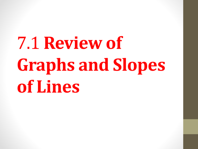 7 1 Review Of Graphs And Slopes Of Lines