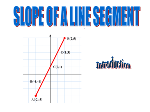 Chapter 3 Introduction Slope of a line