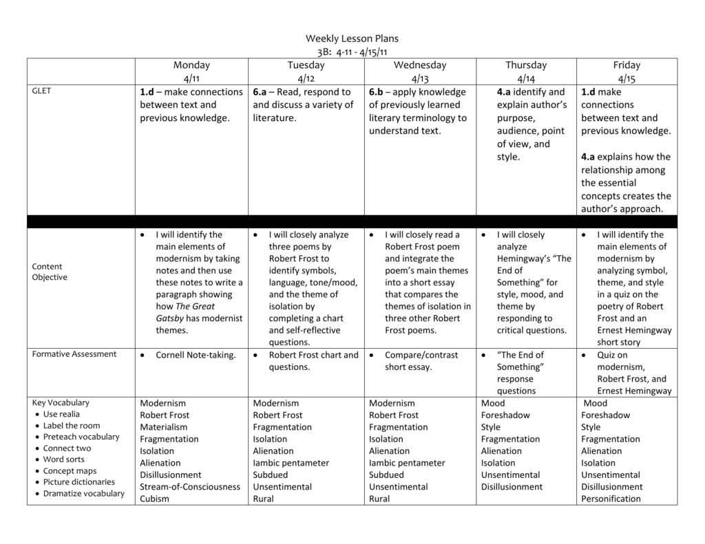 Frost Chart