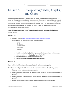 Activity #3 Creating and Interpreting Graphs/Charts