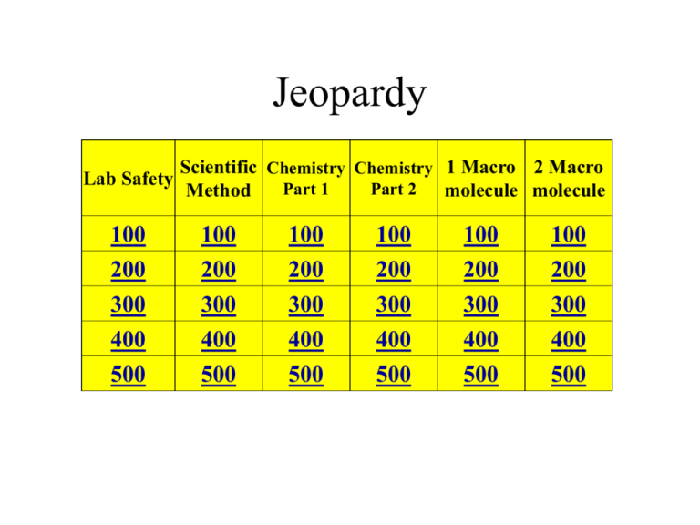 Jeopardy is a review for a semester exam