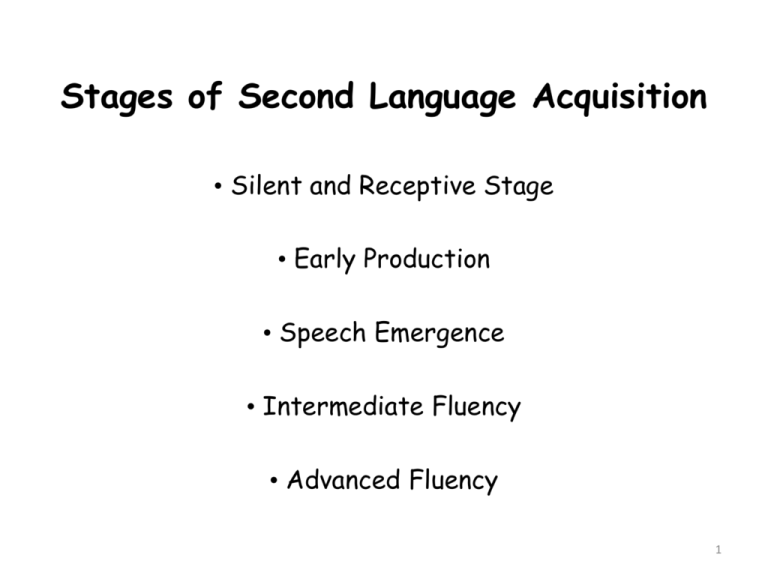 Stages Of Language Acquisition Ap Psychology