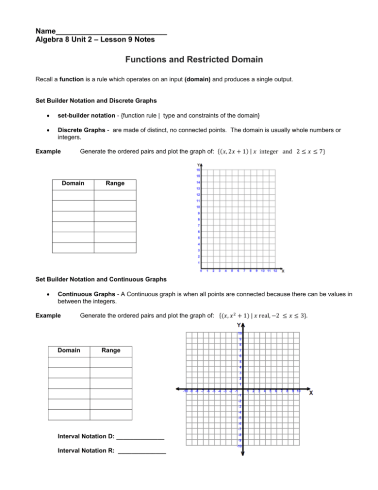 Functions And Restricted Domain