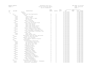 Account Hierarchy - Tennessee State University