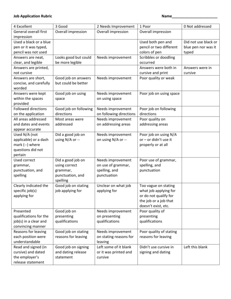 Job Applicationrubric