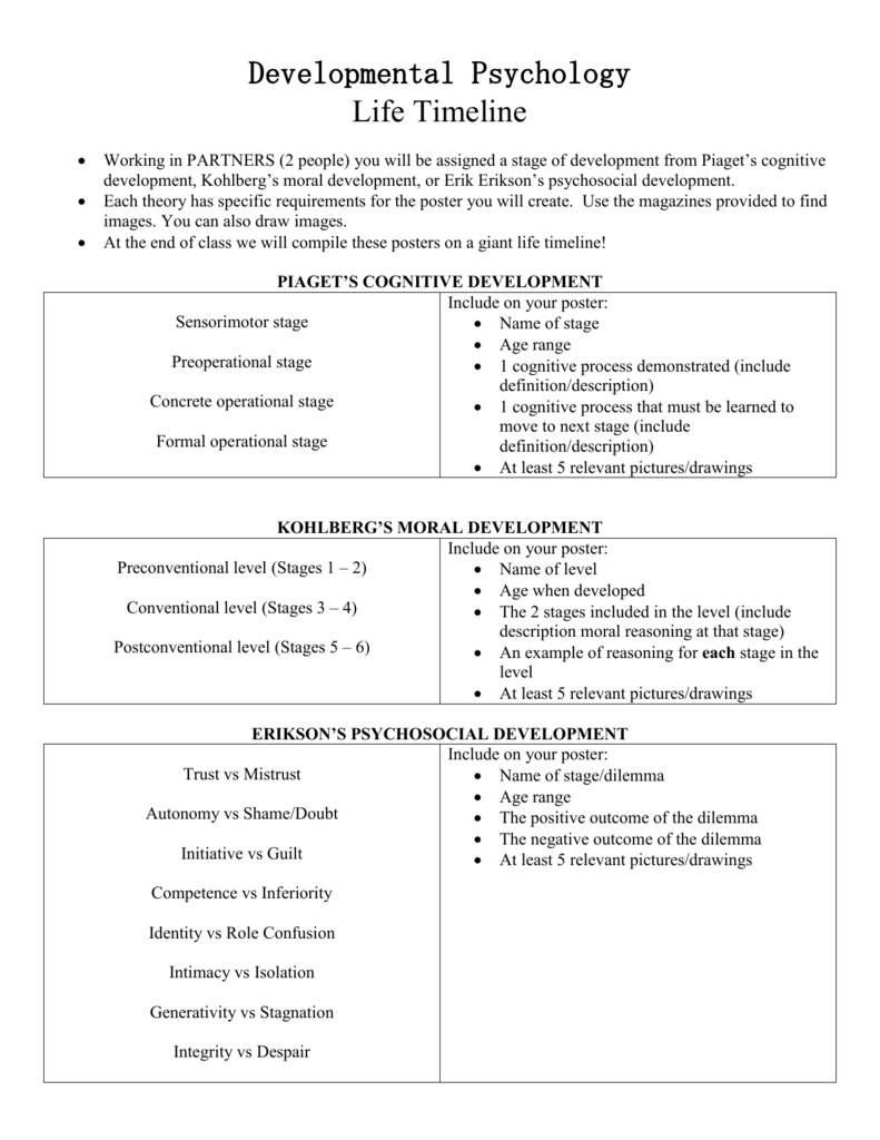 erik erikson stages of cognitive development