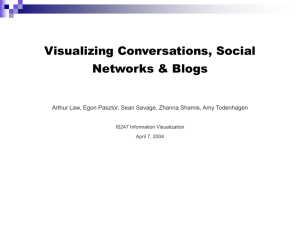 Visualizing Blogs