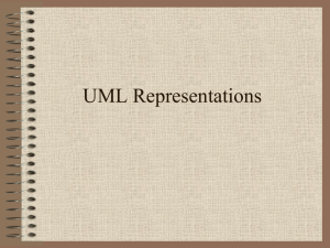 UML Representations