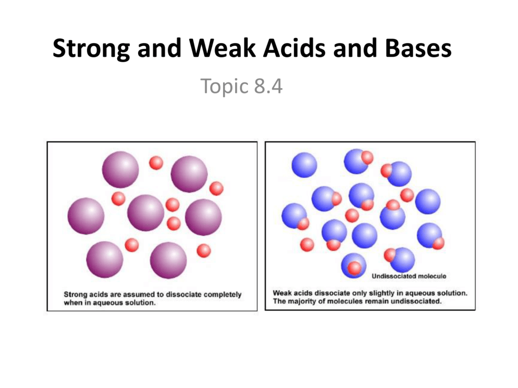 what is the strong acid and weak base