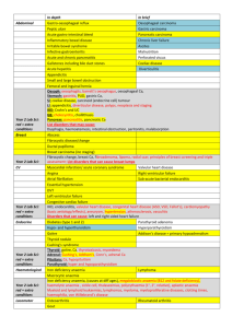 In depth In brief Abdominal Gastro-oesophageal reflux Oesophageal