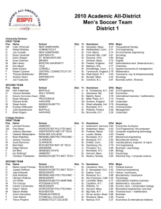 2010 Academic All-District Men's Soccer Team District 1