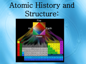 Elements, Atoms and Ions