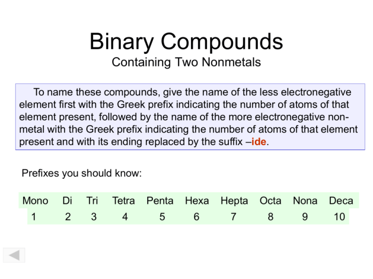 Binary Molecular Compounds