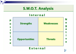 SWOT Analysis Lecture