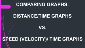 speed-time graphs