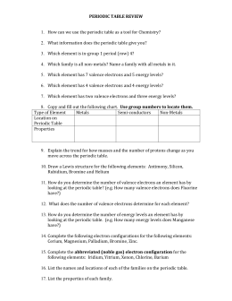 Periodic Table Basics Pt Review Waukee Community School District Blogs