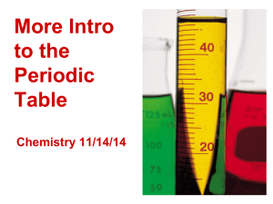 11/14 Periodic Table Notes, start Periodic Trend graphing