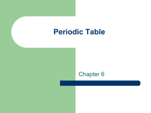 Periodic Table - Morgan Science