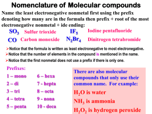 Naming Molecules