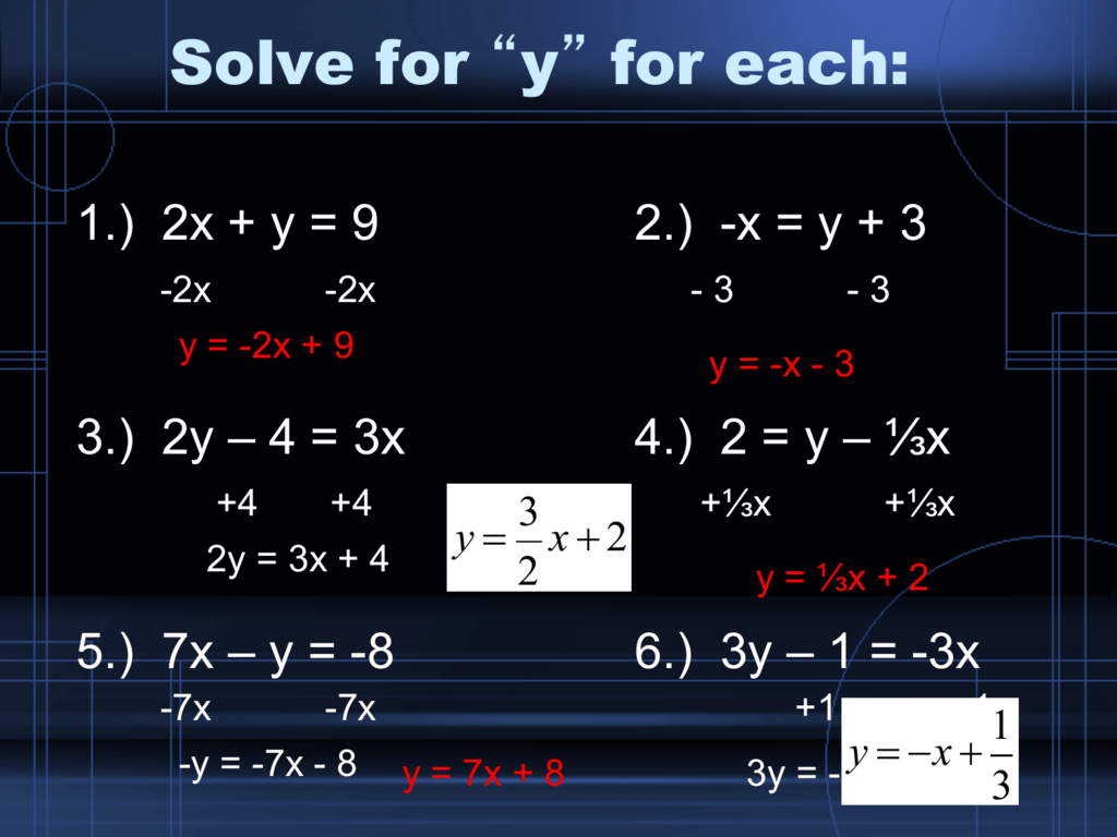Draw The Graph Of Linear Equation 2x Y 8 Tessshebaylo