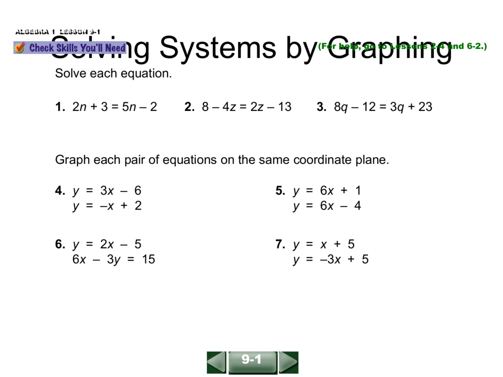 Solving Systems By Graphing