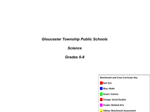 Concepts - Gloucester Township Public Schools