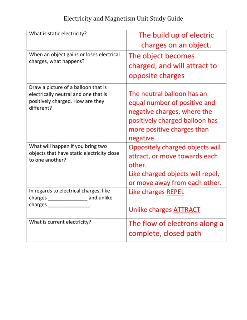 Electricity And Magnetism Unit Study Guide